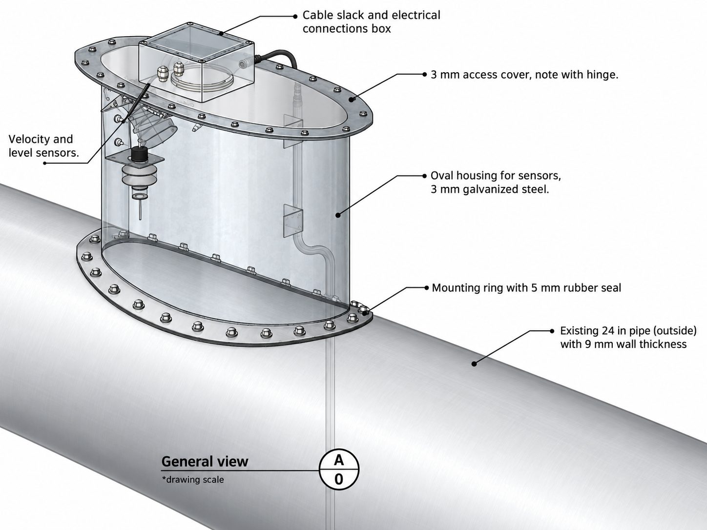 Engineering drawing of a velocity and level sensor housing on a partially filled pipe